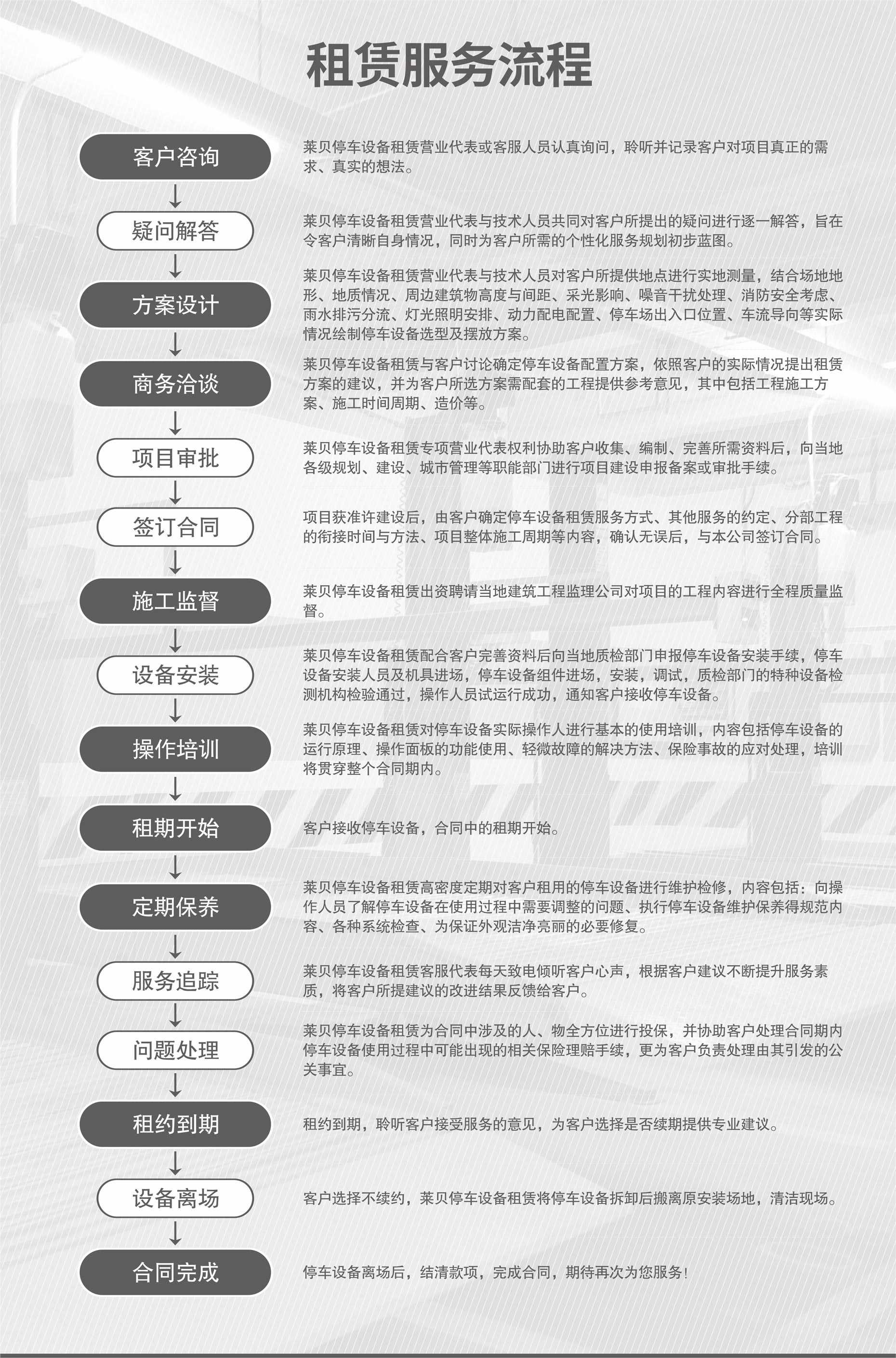 上下機械停車設備安裝服務流程